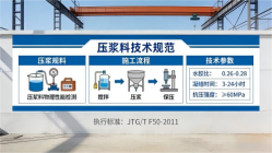 武功本地工厂讲解：说一遍公路压浆料和铁路压浆料的区别